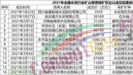搶！搶！搶！海螺、華潤、華新等水泥企業(yè)開啟“資源爭奪戰(zhàn)”！