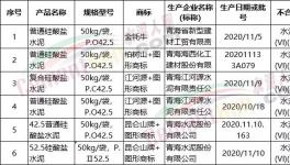 抽查！多批次水泥質(zhì)量不合格！