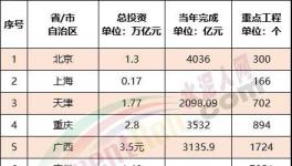 ?震撼！全國(guó)27000多個(gè)工程項(xiàng)目發(fā)布！水泥“漲價(jià)潮”來(lái)了！