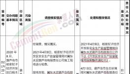 立案處理！冀東水泥涉嫌違反環(huán)評法，未批先建！