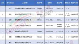 揭秘！金隅冀東、華新等都在瘋狂拆廠！背后原因竟是…