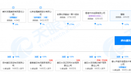 冀東水泥首季凈虧5100萬，子公司被限制消費！
