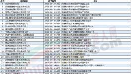 河南水泥企業(yè)即將停限產！水泥應聲上調30-50元/噸！