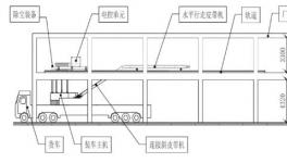 成熟了！這個(gè)環(huán)保裝車機(jī)效率高！