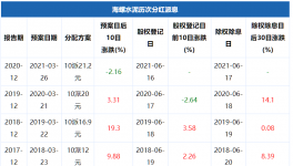 土豪！海螺水泥分紅112億元！
