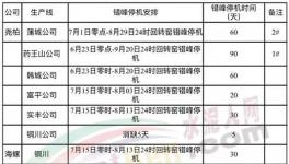 安排！關中地區(qū)水泥熟料生產線錯峰生產！