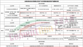 水泥大省計劃以1.25:1減量置換兩條4000t/d熟料項目！