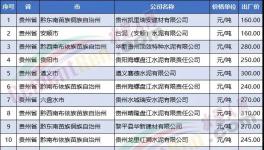臺泥“血拼”背后的故事！
