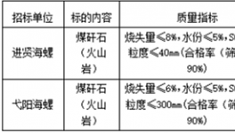 2021年8月-2022年7月進(jìn)賢海螺、弋陽(yáng)海螺煤矸石招標(biāo)信息公示！