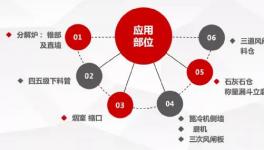 微晶耐磨新材， 水泥預(yù)熱器結(jié)皮徹底解決！