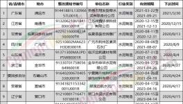 這些水泥企業(yè)要限期限改！否則不予排污！