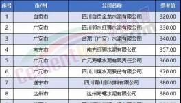 又有紅獅、西南等多家企業(yè)集體降價！