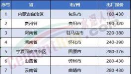 連跌7周！水泥價(jià)格下滑絲毫沒有減緩跡象