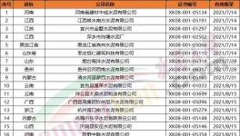 151家水泥企業(yè)生產(chǎn)許可證年底到期！