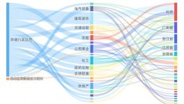 冀東海德堡水泥5487.24萬項(xiàng)目環(huán)評(píng)獲同意！