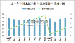 1-5月中國水泥產(chǎn)量9.2億噸，華東占比最高！