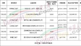 搶跑8月1日！多省新建水泥產(chǎn)能瘋狂公示！