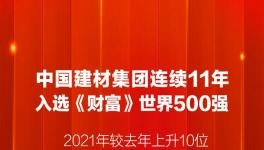 中建材、海螺水泥又雙叒叕入選世界500強(qiáng)！