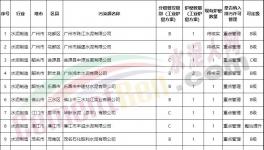 達不到超低排放，水泥企業(yè)不得定為A級！