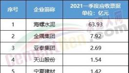 耍無賴！耍大牌！又有這些企業(yè)不付錢