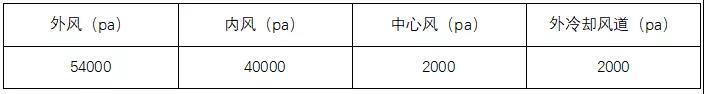 提產(chǎn)、提質(zhì)、降耗，山水水泥技改經(jīng)驗(yàn)分享！