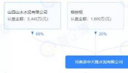 ?合并！28條熟料線退出！再建17條新線！