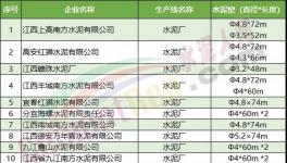 一大批水泥廠集體停產(chǎn)！最長(zhǎng)停200天！
