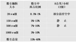 ?抑制揚塵超標！萬年青、東方希望等水泥企業(yè)都在用這套系統(tǒng)!