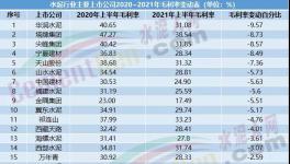 毛利率高達(dá)近50%！這家水泥企業(yè)盈利能力遠(yuǎn)超海螺水泥！