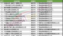 動真格！近1000家水泥廠將受限！水泥價格瘋漲！