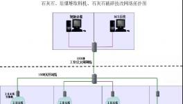 無人值守系統(tǒng)助推水泥企業(yè)實現(xiàn)智能化管控！