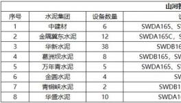 高效、節(jié)能、環(huán)保、智能，水泥綠色礦山建設(shè)少不了它！