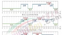 電價(jià)大漲80%！這里水泥大漲200元/噸！