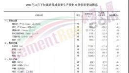 又跌200元/噸！！水泥廠卻集體停窯了！