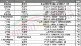 “饑餓營(yíng)銷”！大漲150元/噸！多地又排隊(duì)了！