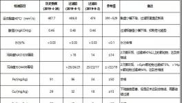 減少停機損失，冀東水泥這樣做，?降低換油成本50%以上！