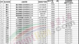 動手！海螺水泥連續(xù)收購多家水泥廠！