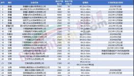 定了！這312條水泥生產(chǎn)線關(guān)停！(附名單)