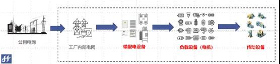 專業(yè)人員減少50%，減少檢修成本50%，央企和萬噸線這樣做！