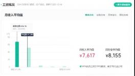重磅！海螺、紅獅、華新、冀東、員工工資公布！