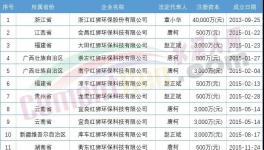 難！海螺叫“苦”！紅獅部分項(xiàng)目被“?！保?></a>
							</div>
												<div   id=