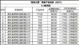 節(jié)電35%以上，水泥生產(chǎn)線改造前必讀！