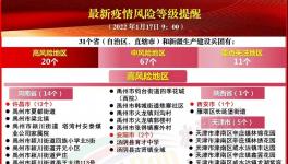 疫情反撲！高速“被封”！31省市發(fā)緊急通知！