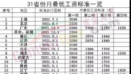 驚訝！海螺“強(qiáng)休”！只發(fā)“低保工資”！