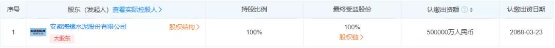 50億元！海螺水泥旗下新能源公司注冊(cè)資本暴增900%！