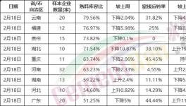 慘淡！全國復(fù)工率發(fā)布！水泥將供大于求！