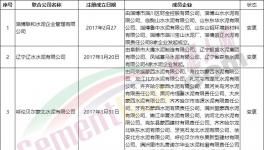散伙！14家聯(lián)合水泥公司“名存實(shí)亡”！