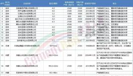 注意！這 66家水泥廠關(guān)停?。ǜ矫麊危?></a>
							</div>
												<div   id=