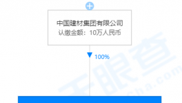中建材退出，這家水泥企業(yè)股東換人！
