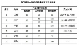 ?低功耗、高穩(wěn)定性，這項技術(shù)輕松應(yīng)對水泥行業(yè)各項復(fù)雜抑塵環(huán)境！